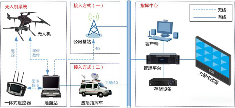 應(yīng)急系統(tǒng).jpg