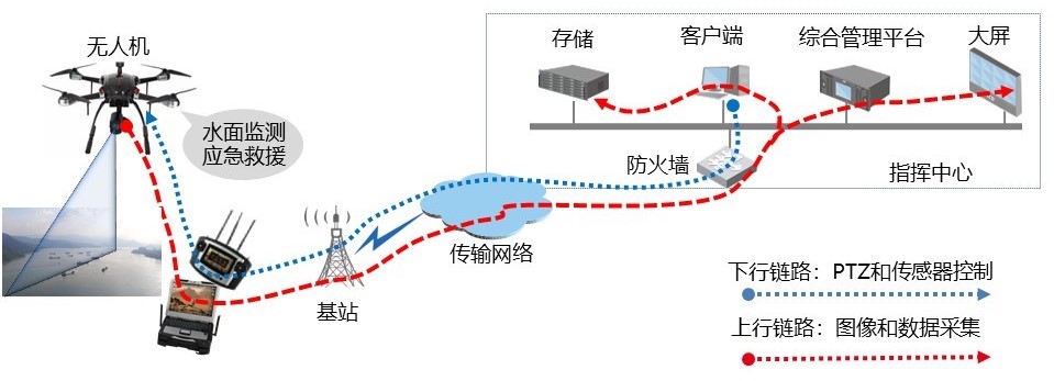 水利監(jiān)控解決方案1.jpg