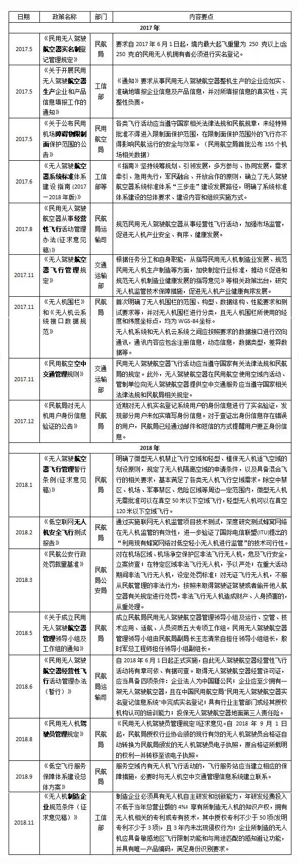 無人機(jī)洗白之戰(zhàn) | 調(diào)查