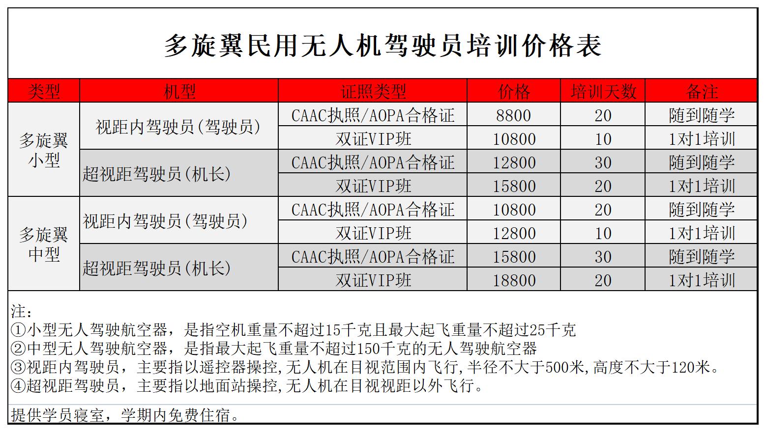 無(wú)人機(jī)培訓(xùn)價(jià)格表6月_Sheet5.jpg